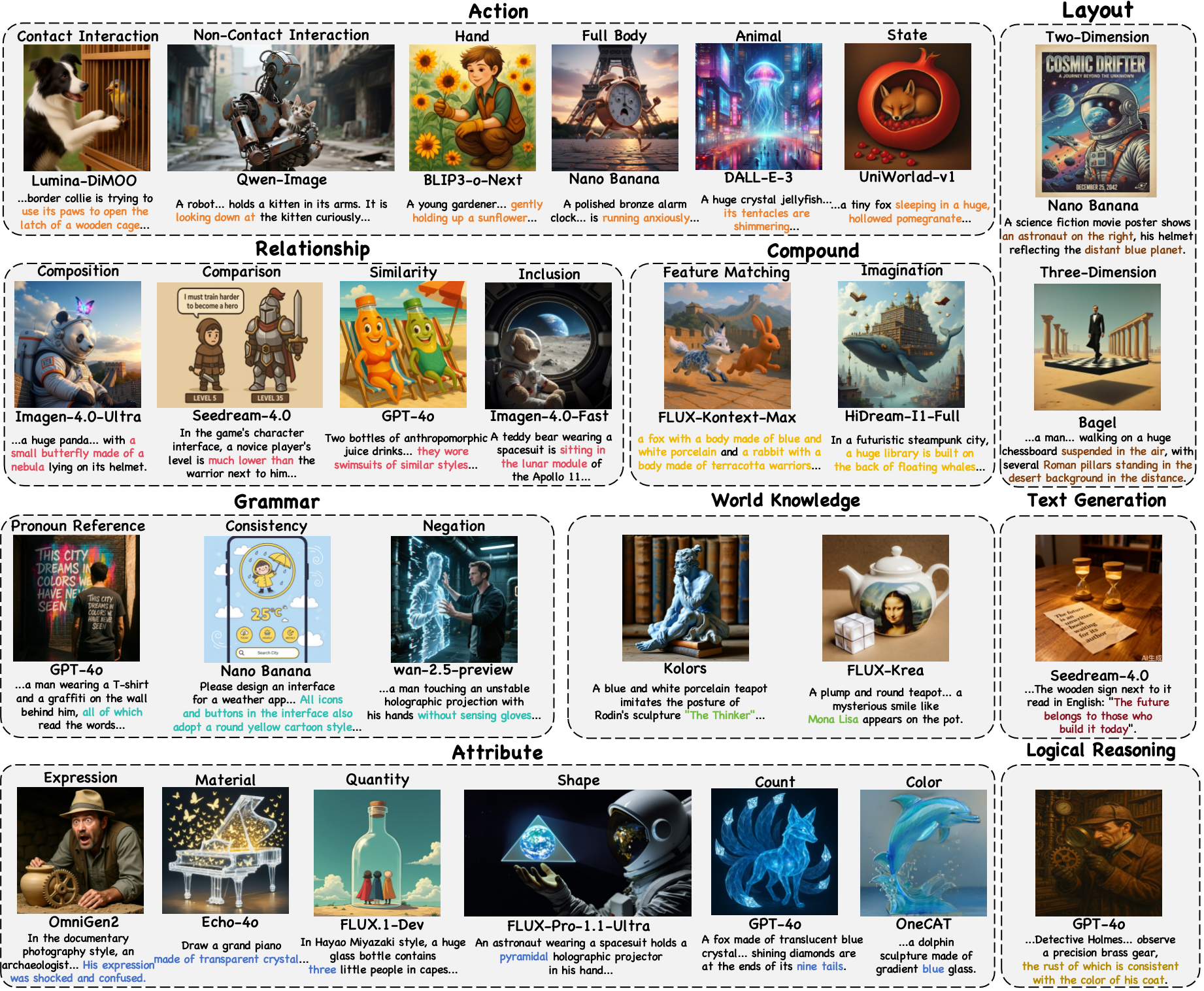 data-overview
