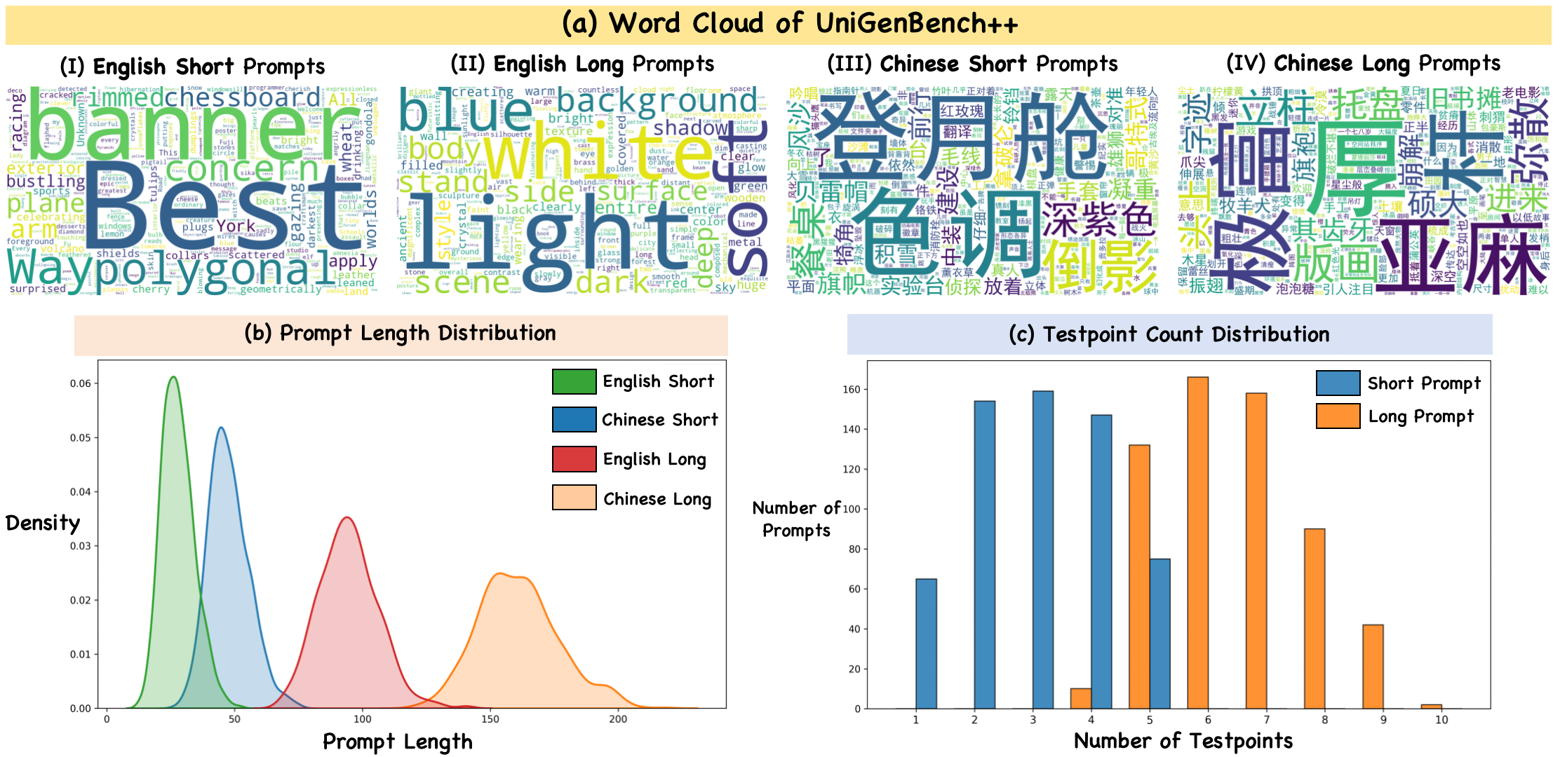 data-overview