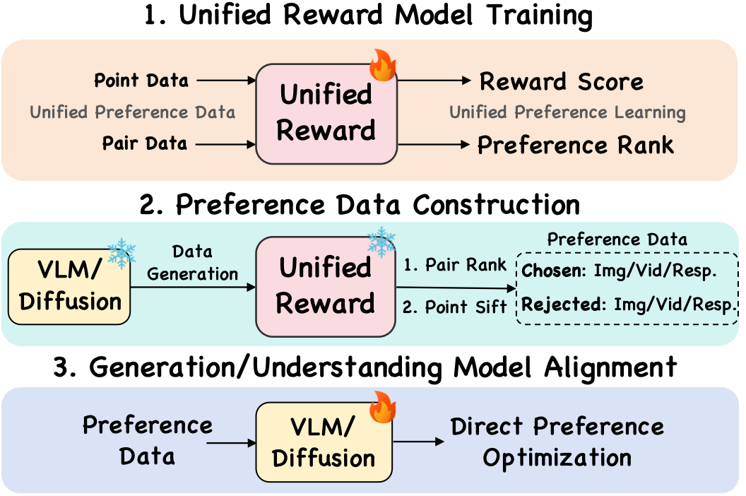 data-overview