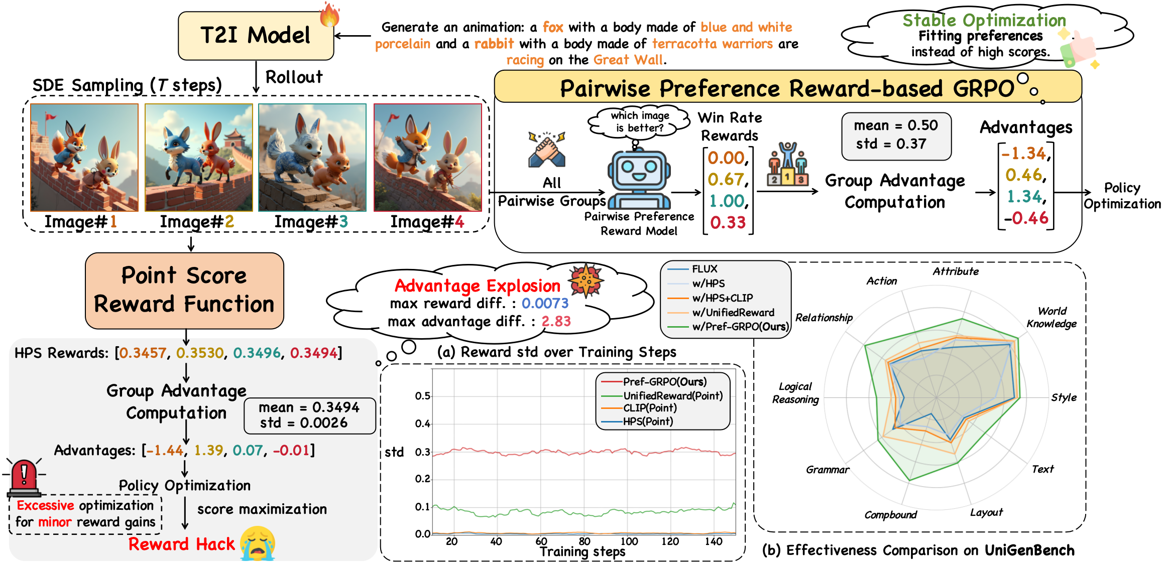data-overview