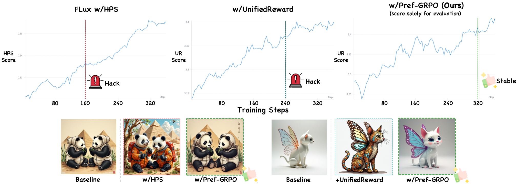 data-overview