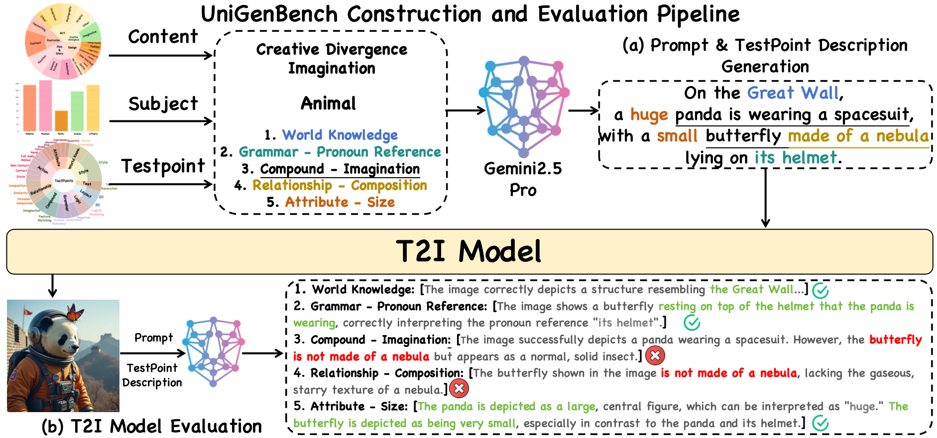 pipeline