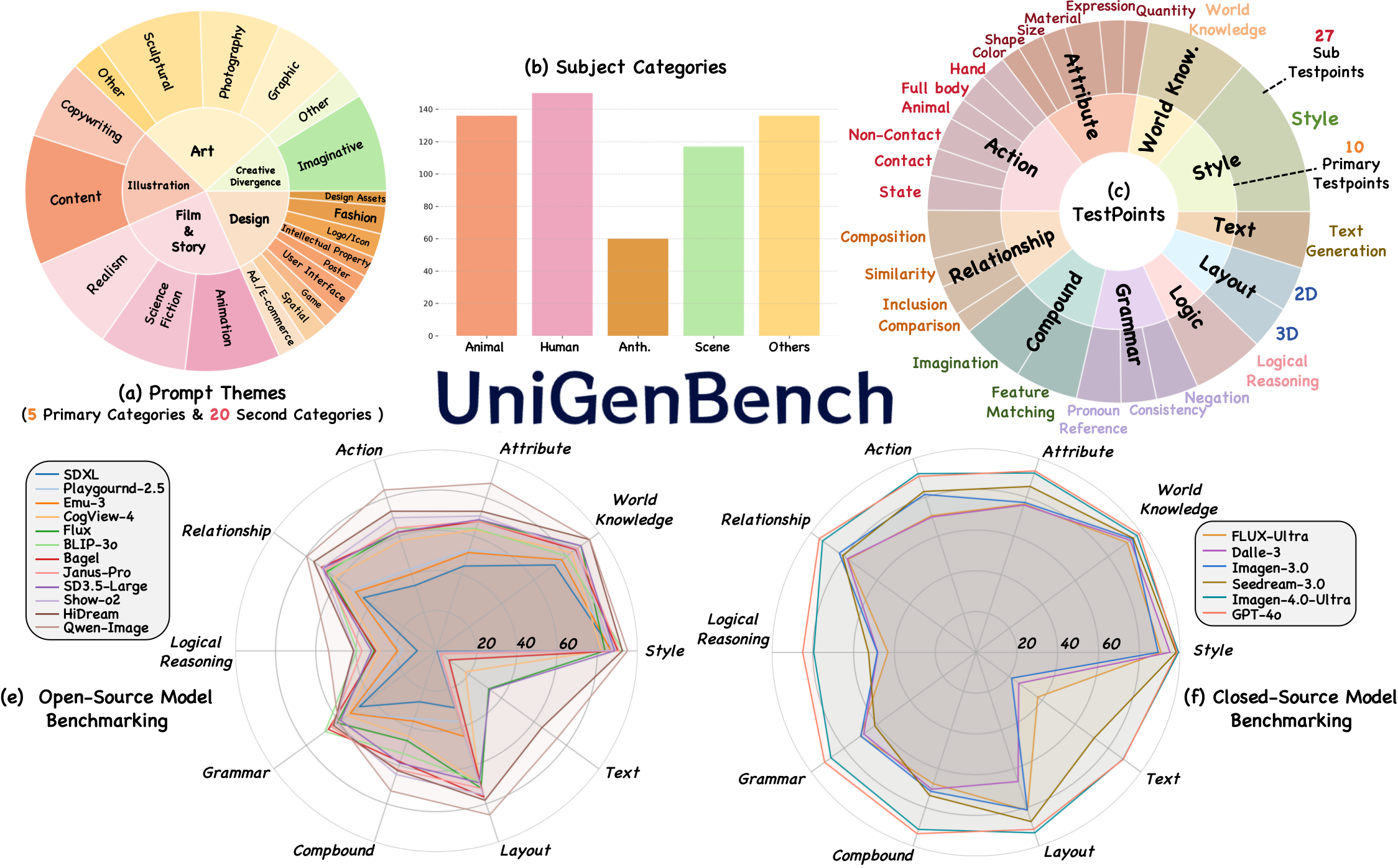 data-overview