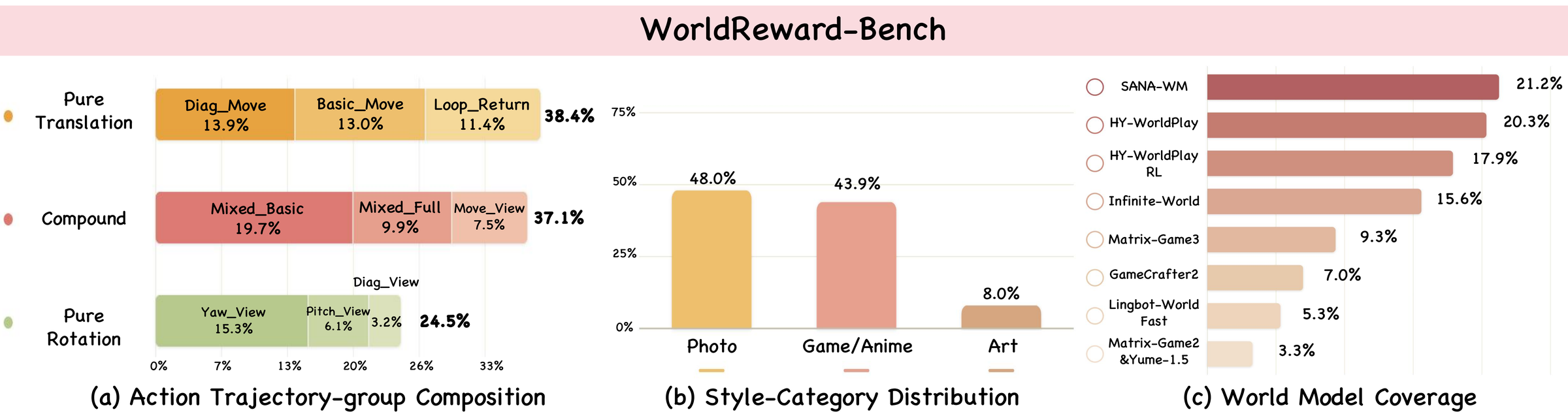 benchmark