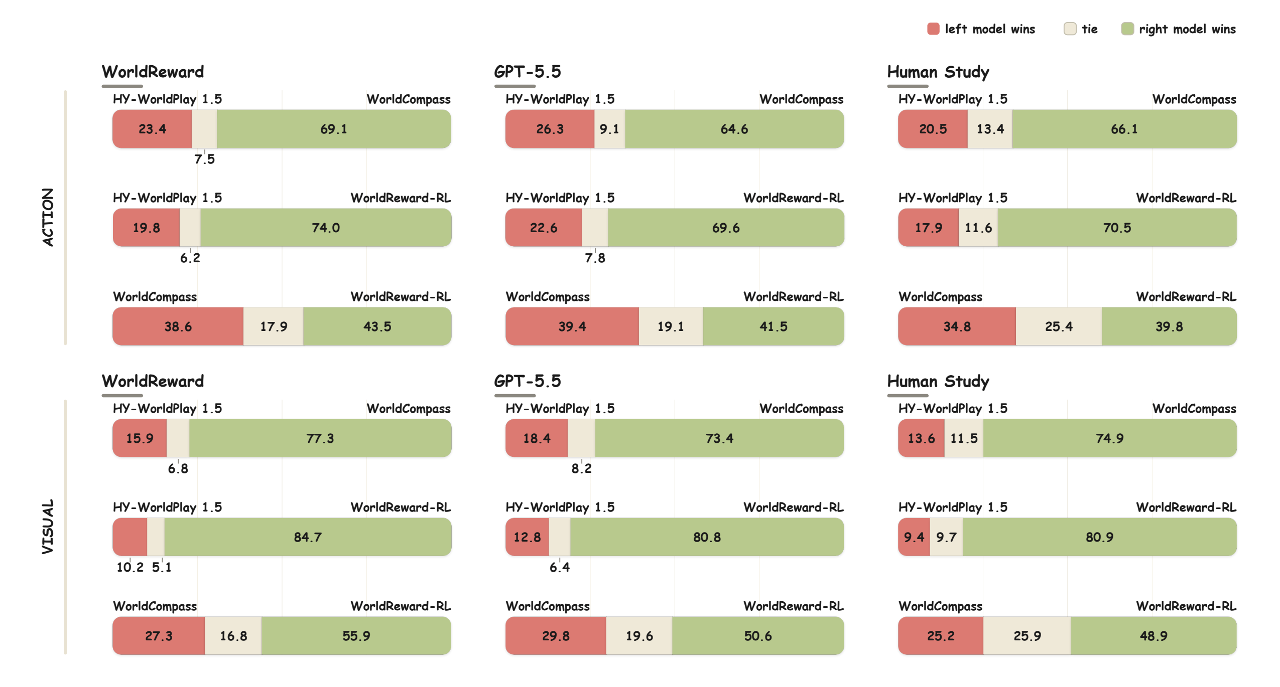 winrate