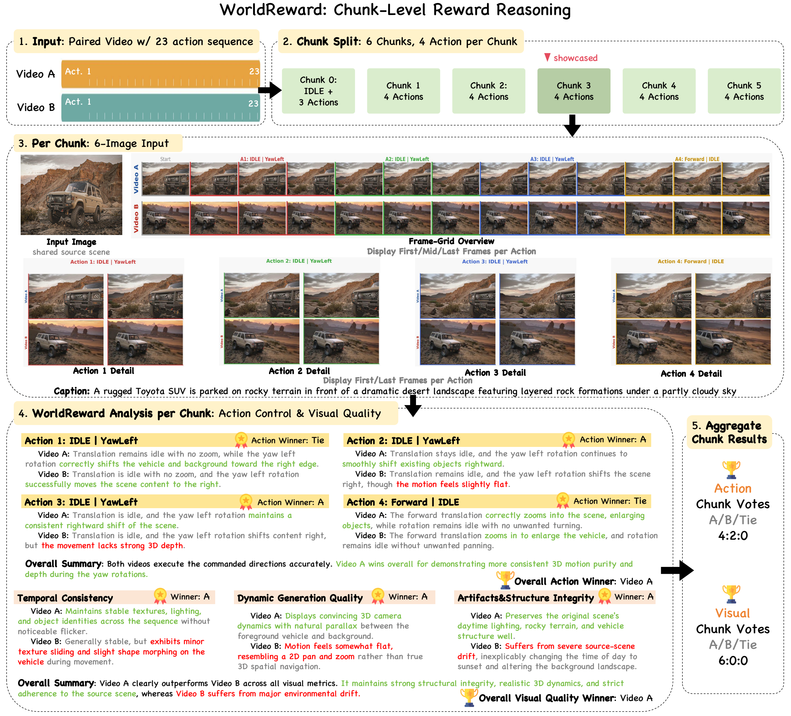 method-overview