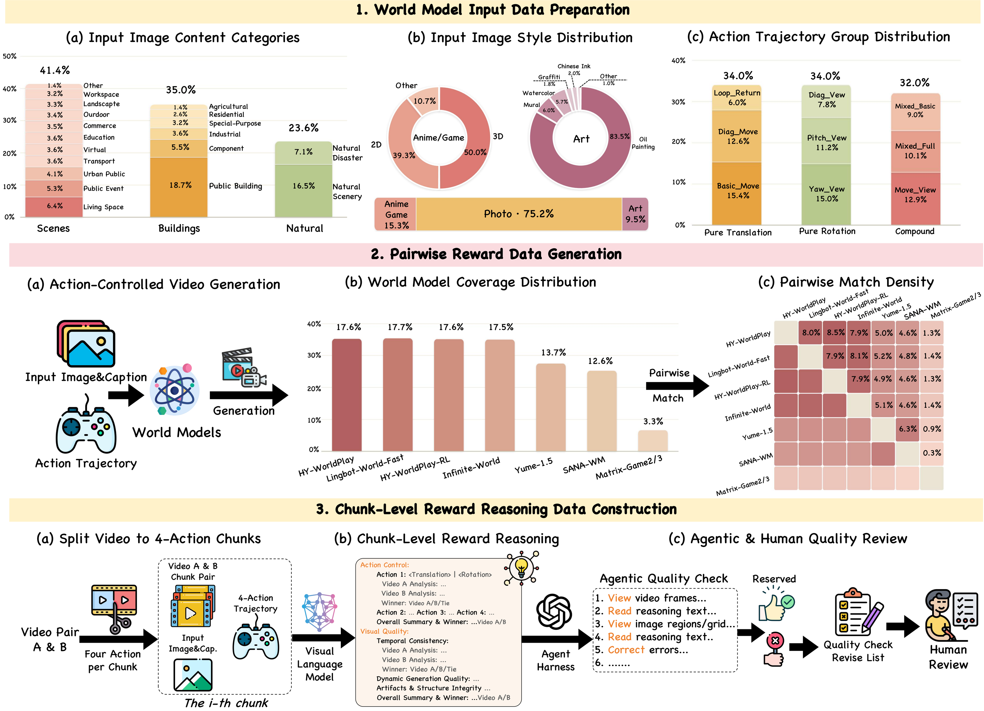 data-pipeline